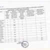 Lista tuturor functiilor publice din cadrul Primariei com Cerchezu, la data de 31.03.2020